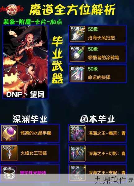惊喜揭秘！DNF魔道学者最强流派大比拼，隐藏流派糖拍流登顶称霸！
