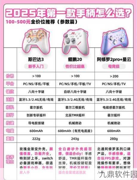 手柄王者争霸,王者荣耀玩家的终极手柄选择指南