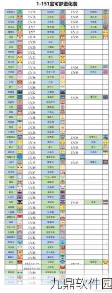 宝可梦探险寻宝，尼多朗食谱攻略与配方全解析