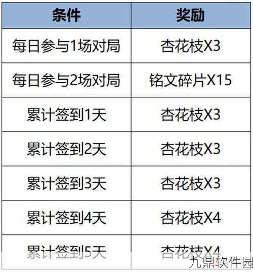 王者荣耀纸鸢寄愿回城特效解锁条件与活动细节全揭秘