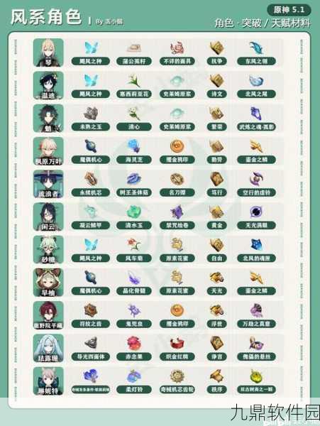 原神希诺宁毕业面板数据全解析，打造岩系辅助新标杆