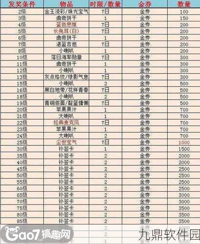 猎魂觉醒钓鱼盛宴,技巧详解与丰厚奖励全揭秘