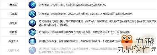古剑奇谭二手游职业深度解析，哪个职业最适合你？