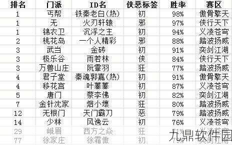 九阴真经手游君子堂门派深度解析，实力与魅力并存