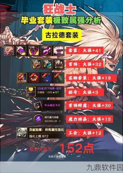 DNF手游火龙套装深度解析，吞灵者属性与套装性能全面评估