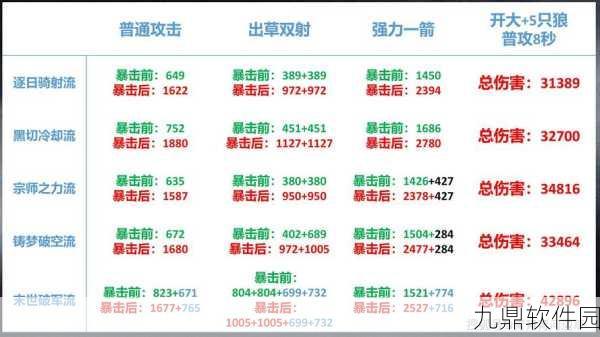 苍蓝境界最佳阵容属性搭配攻略，深入探索最佳队伍属性组合选择之道
