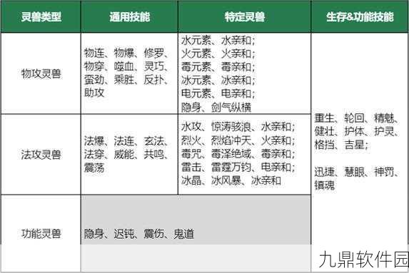 梦幻新诛仙灵兽宝链重铸全攻略
