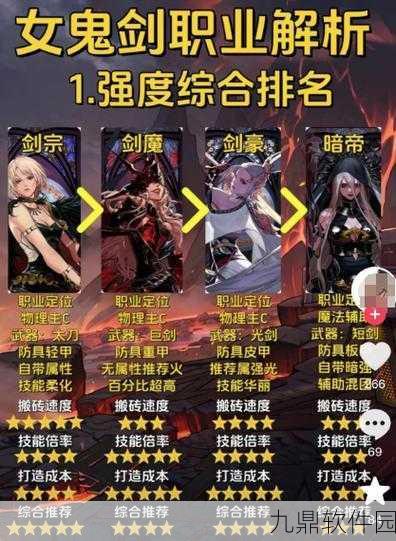 DNF手游资讯，星渊套系列深度对比，寻找最适合你的职业搭配