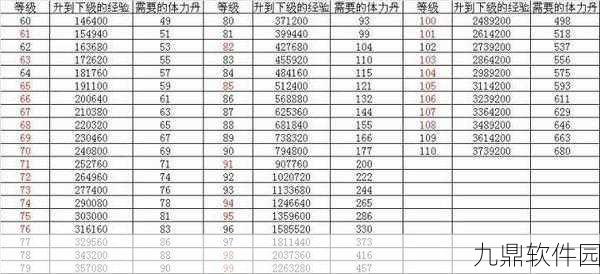 少年三国志战力快速提升全攻略