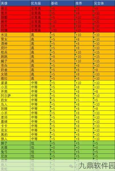 剑与远征光女阵容装备选择指南,优先获取与强化策略
