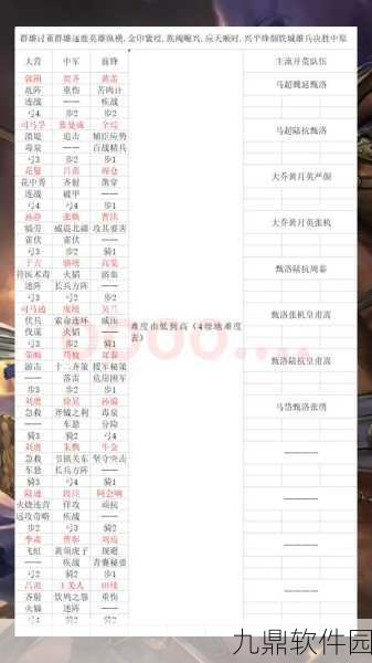 率土之滨手游快速开荒全攻略