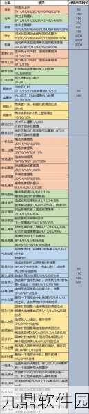 新手上路必看!天命奇御2武器心法选择全攻略