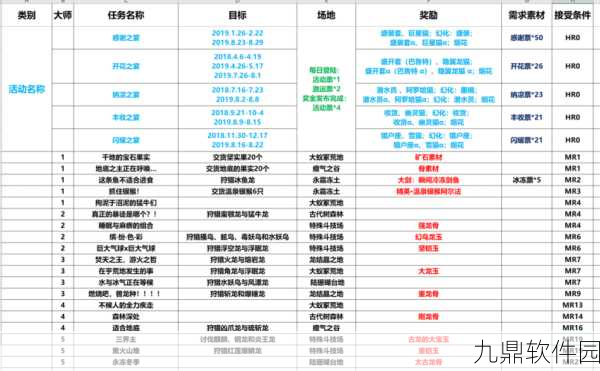 怪物猎人世界冰原系统配置需求全面揭秘