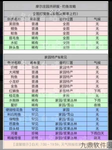 摩尔庄园手游NPC喜好送礼大全详解