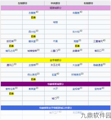 FGO万圣节三期第11节副本全攻略，配置详解与掉落一览