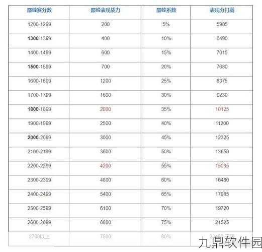 王者荣耀荣耀战力提升攻略及计算公式深度解析