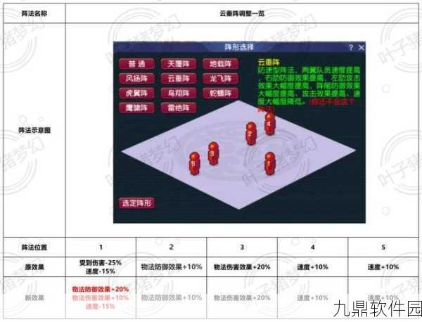 梦幻诛仙手游,阵法选择与搭配深度解析