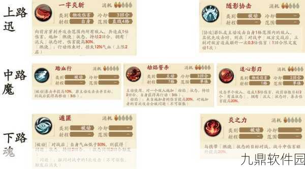 天地劫，幽城再临五内化蕴深度解析攻略