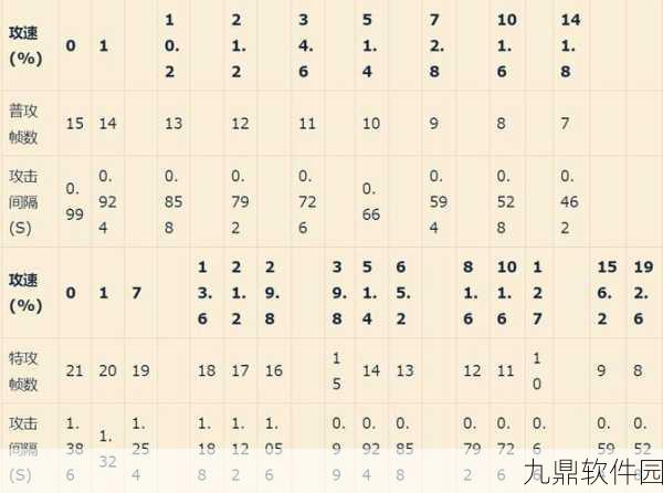 王者荣耀攻速阈值表全面解析，助你轻松上分！