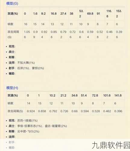王者荣耀攻速阈值表全面解析,助你轻松上分!