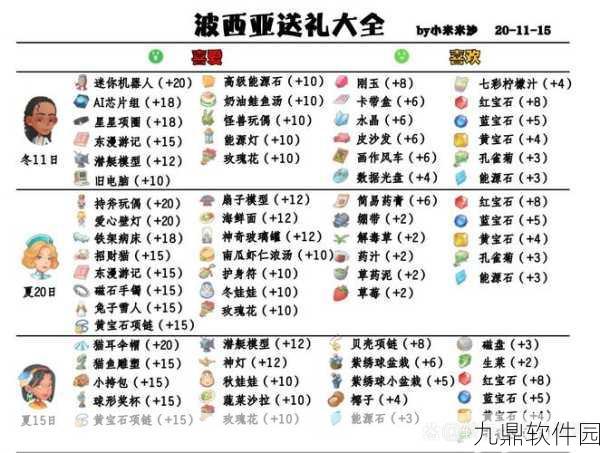 波西亚时光，灌溉器与AI芯片组获取攻略