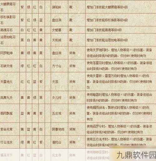 梦幻西游PT符石组合全攻略