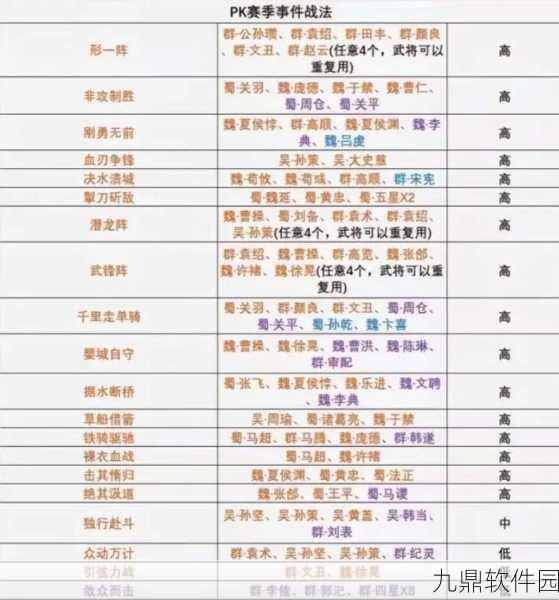 三国志战略版新赛季战法全攻略，英雄集结免费赛季战法深度解析