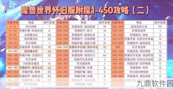 梦幻模拟战铁血总帅装备附魔搭配深度解析