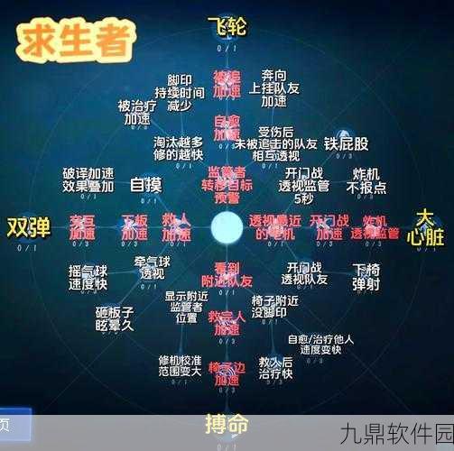 第五人格小女孩天赋加点全攻略