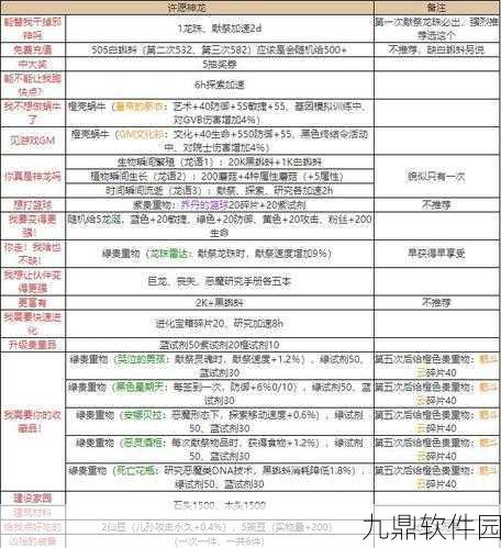 最强蜗牛七夕许愿币兑换攻略及快速获取指南