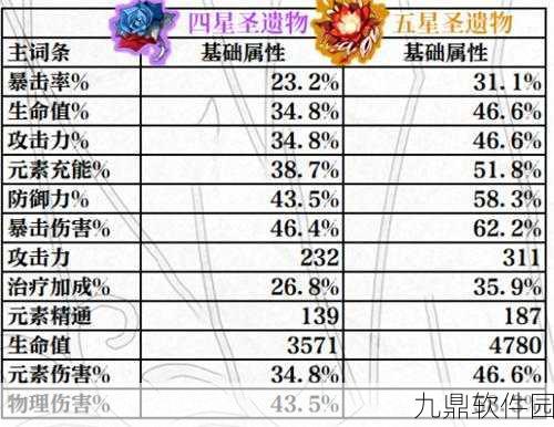 原神全新五星圣遗物套装天空之痕深度解析与资讯速递
