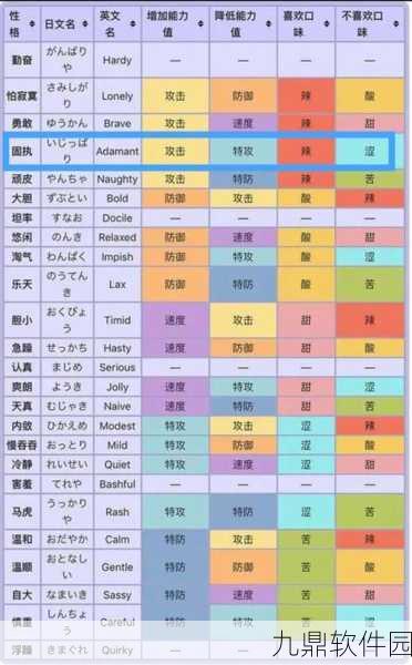 口袋妖怪手游新版本更新,精灵性格系统全面升级,打造个性化战斗体验