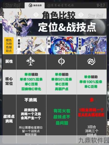 崩坏星穹铁道棺材舞者成就全面挑战指南