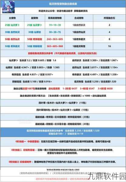 创造与魔法饲料全攻略，打造你的专属宠物军团
