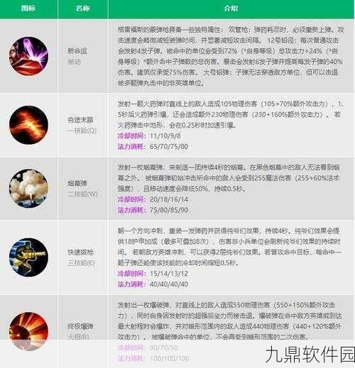 LOL手游男枪主Q副技能攻略与最新资讯速递