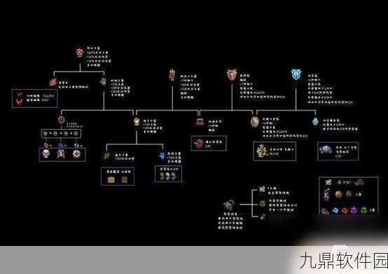 泰拉瑞亚力量之魂，解锁全新合成可能