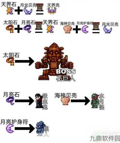 泰拉瑞亚饰品组合深度揭秘,探索无尽魅力与战斗奥秘