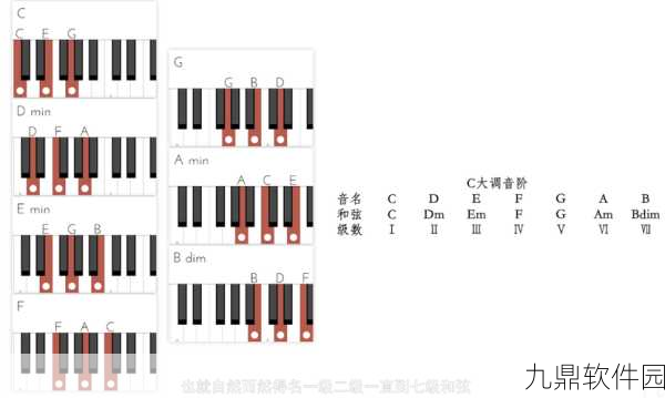纯白和弦,乐理竞演挖矿深度攻略,解锁财富与乐趣的新篇章