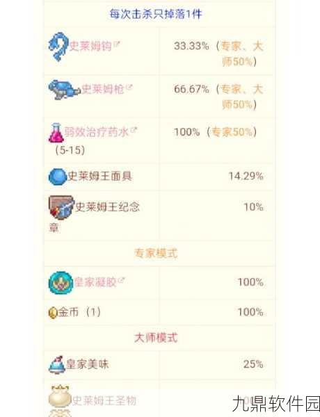 泰拉瑞亚手游,史莱姆王攻略全解析