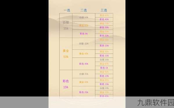 云顶之弈金色品质海克斯强度收益深度分析