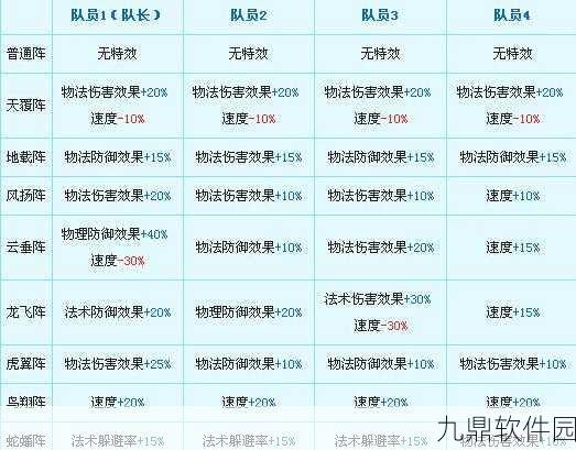 梦幻诛仙手游四灵血阵布阵灵兽揭秘