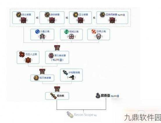 泰拉瑞亚前期最强装备全解析