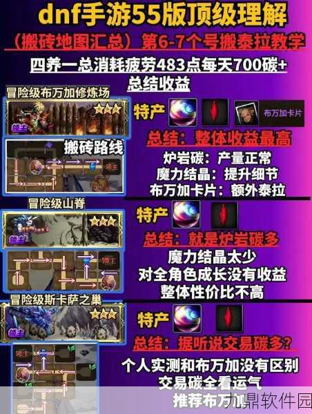 DNF手游,生锈铁片兑换晶块及其他物品全攻略