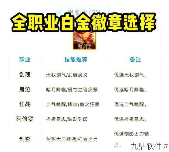 DNF徽章等级新动向,深度解析手游资讯撰写指南