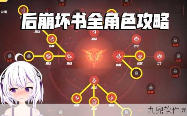崩坏3后崩坏书全角色天赋推荐深度解析