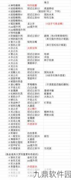 手游资讯指令，宝可梦剑盾机器鹕合成稀有精灵球材料详解