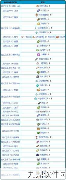 手游资讯指令,宝可梦剑盾机器鹕合成稀有精灵球材料详解