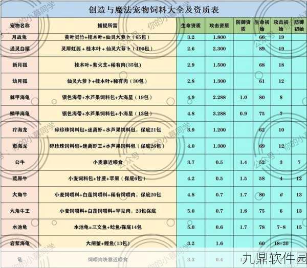 创造与魔法岩火剑齿虎饲料制作指南及食用数量揭秘