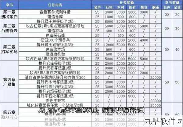 三国志战略版伤害与治疗提升全攻略，揭秘资源管理高效利用策略