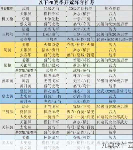 三国志战略版伤害与治疗提升全攻略,揭秘资源管理高效利用策略